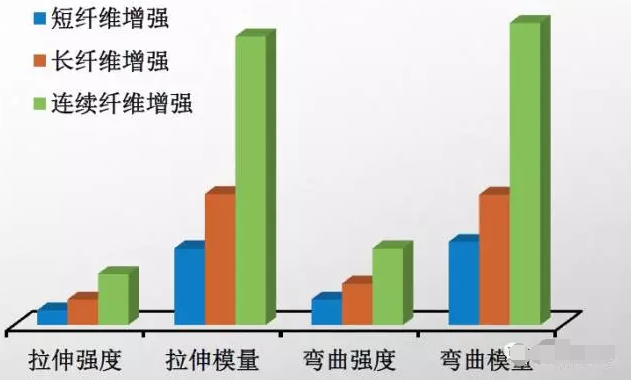 单向玻纤增强热塑性预浸带特点