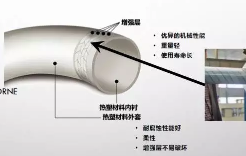 预浸带在高压输油RTP管的应用