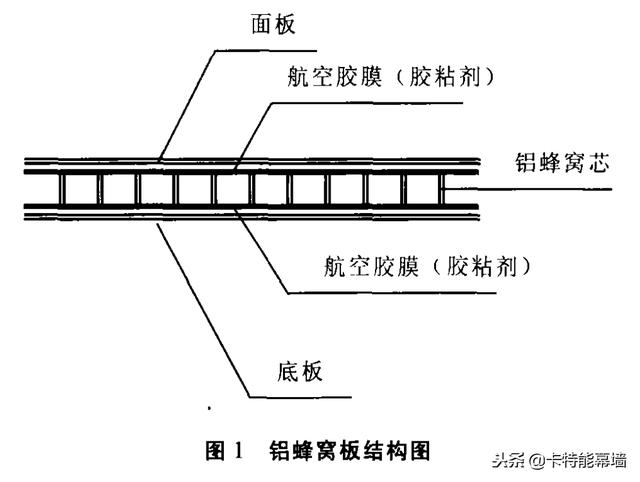 图解｜目前国内铝蜂窝板幕墙设计中常用的节点方式