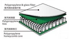 追求轻量化“蜂窝板”技术货厢才是燃燃新星